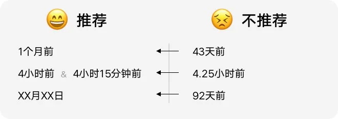 如何設計「時間顯示」更專業(yè)？